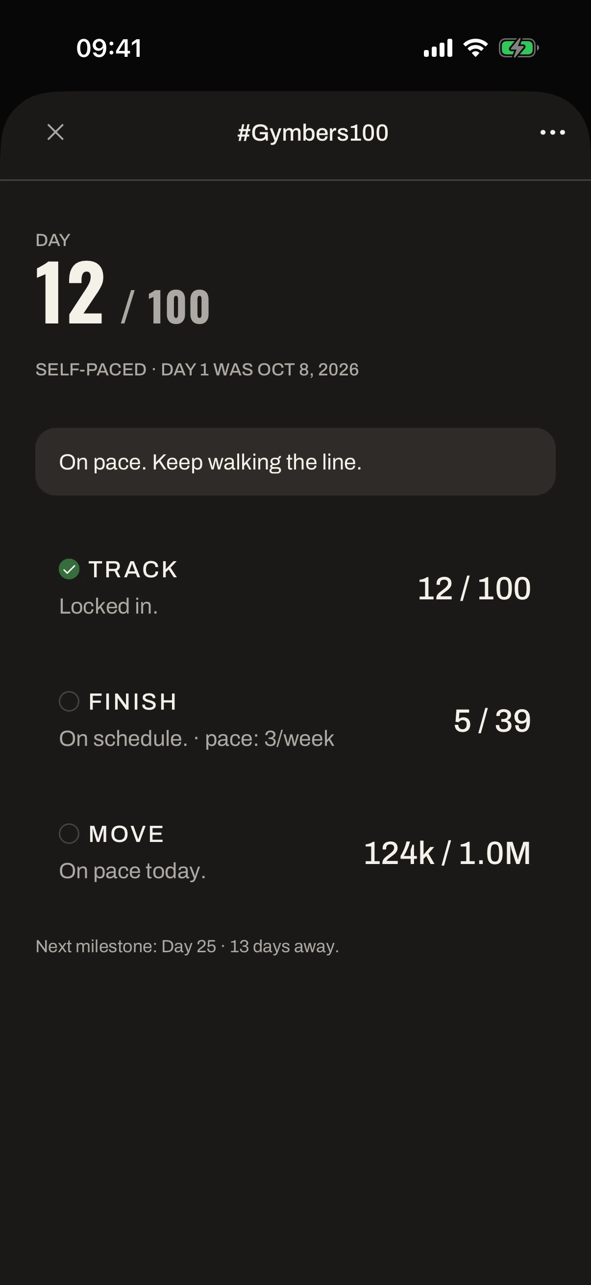 The #Gymbers100 dashboard in the Gymbers app on Day 12 of 100 of a self-paced run, with progress for the three rules: days logged, program sessions done and steps walked.